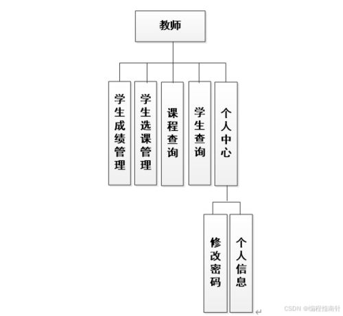 基于SpringBoot的學(xué)生選課系統(tǒng)設(shè)計與實現(xiàn)