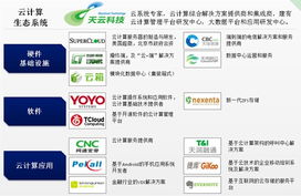 云基地 中國云計(jì)算產(chǎn)業(yè)鏈的核心引擎